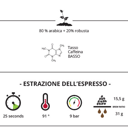 scheda tecnica miscela caffè Degustazione Trismoka